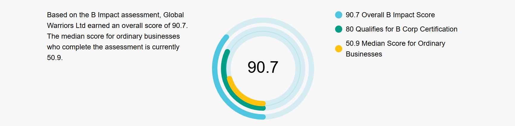 B Corp Impact Score-1 B Corp Impact Score-1